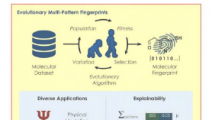 进化算法生成定制的分子指纹