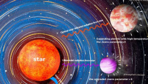 研究揭示了低质量系外行星的流体动力逃逸机制