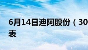 6月14日迪阿股份（301177）资金流向一览表