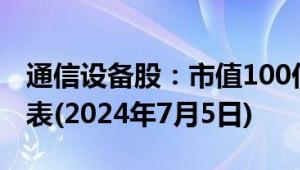 通信设备股：市值100亿到500亿的个股一览表(2024年7月5日)