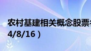 农村基建相关概念股票名单，请查收！（2024/8/16）