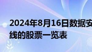 2024年8月16日数据安全上市公司突破30日线的股票一览表