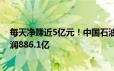 每天净赚近5亿元！中国石油上半年营收1.55万亿元：净利润886.1亿